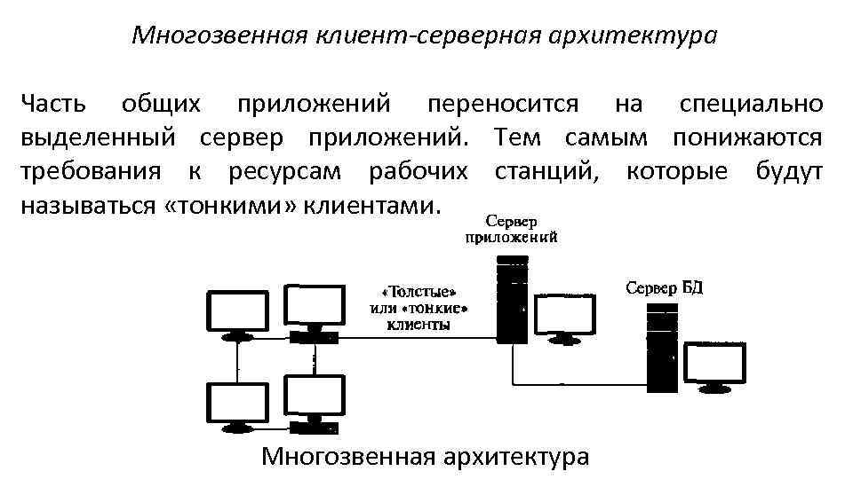 Архитектура сети с выделенным сервером