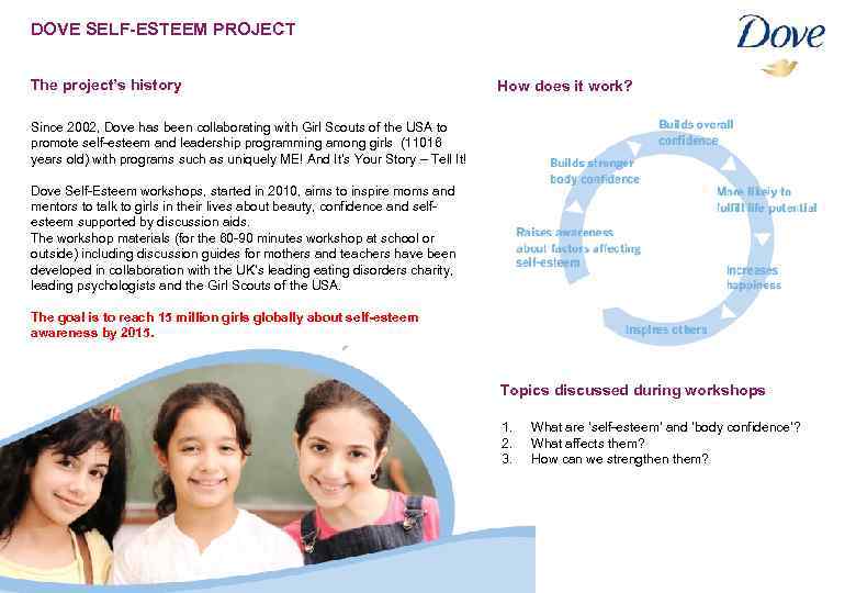 DOVE SELF-ESTEEM PROJECT The project’s history How does it work? Since 2002, Dove has