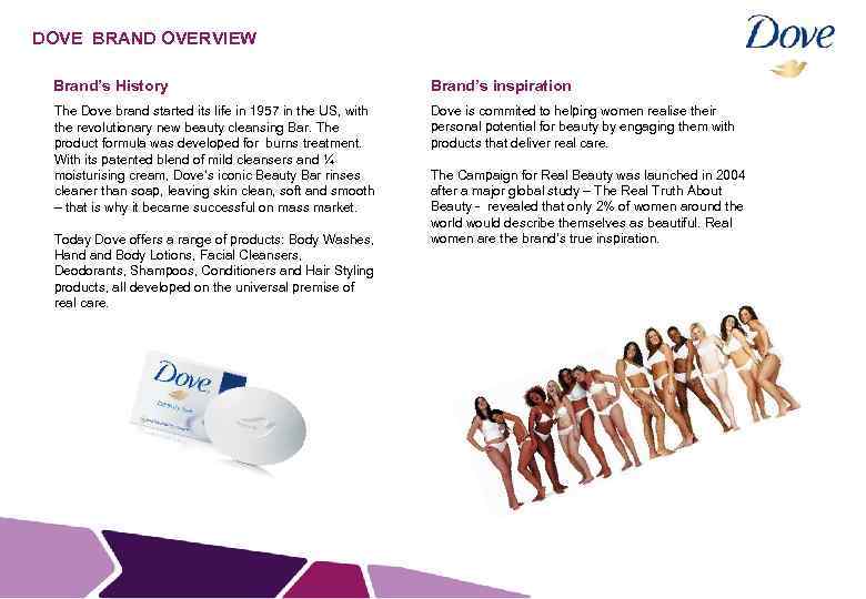 DOVE BRAND OVERVIEW Brand’s History Brand’s inspiration The Dove brand started its life in