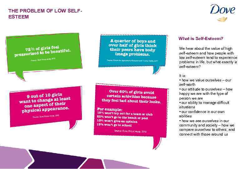 THE PROBLEM OF LOW SELFESTEEM What is Self-Esteem? ick to Cl We hear about