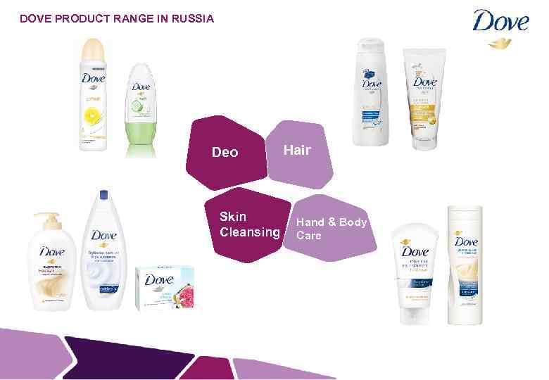 DOVE PRODUCT RANGE IN RUSSIA s Deo Skin Cleansing Hair Hand & Body Care