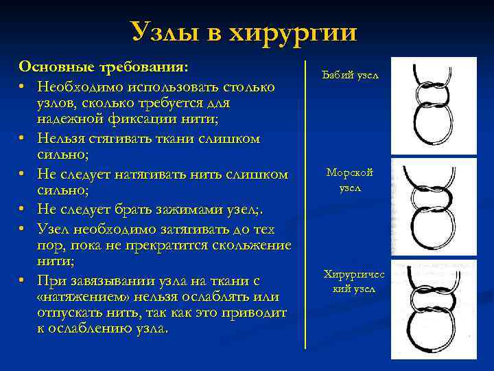 Узлы в хирургии Основные требования: • Необходимо использовать столько узлов, сколько требуется для надежной