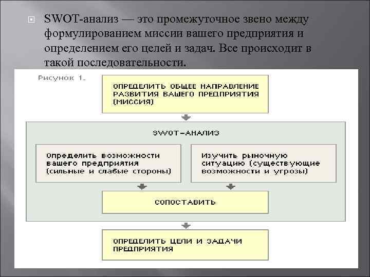  SWOT-анализ — это промежуточное звено между формулированием миссии вашего предприятия и определением его