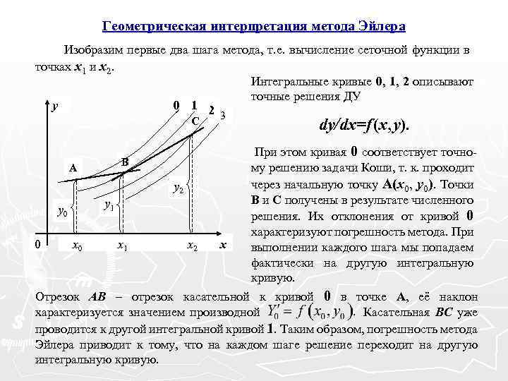 Крив методы. Геометрическая интерпретация решения дифференциального уравнения. Интегральная кривая методом Эйлера. Построение интегральной Кривой метод Эйлера. Метод Эйлера для решения задачи Коши.