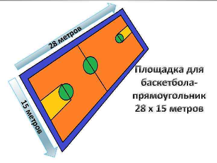 ов тр ме 8 2 15 ме Площадка для баскетболапрямоугольник 28 х 15 метров