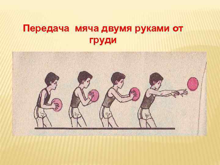 Передача мяча двумя руками от груди 