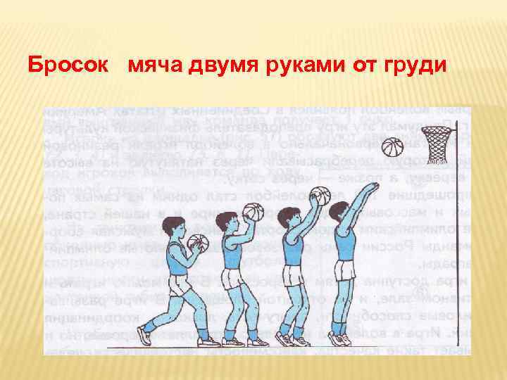 Бросок мяча двумя руками от груди 