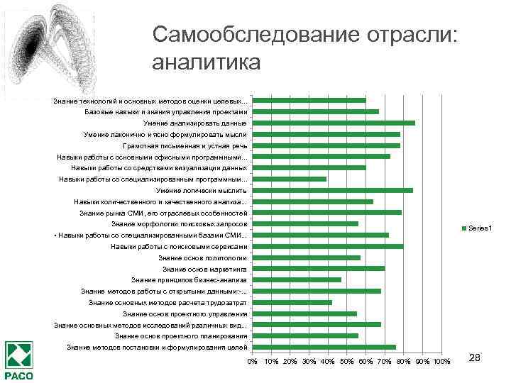 Самообследование отрасли: аналитика Знание технологий и основных методов оценки целевых. . . Базовые навыки