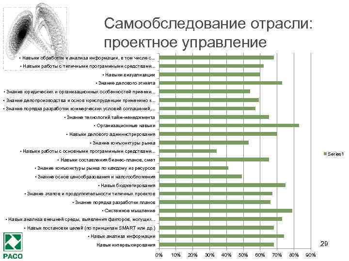 Самообследование отрасли: проектное управление • Навыки обработки и анализа информации, в том числе с.