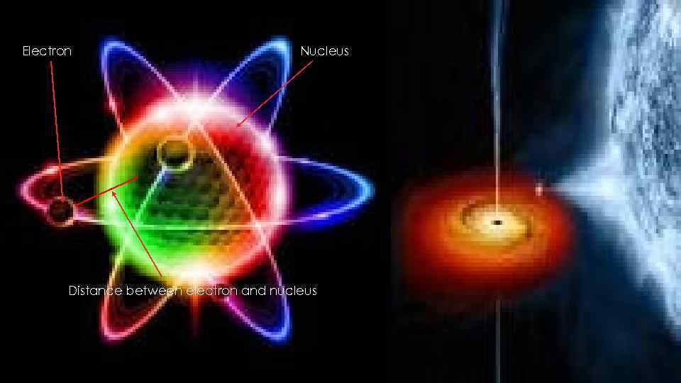 Electron Nucleus Distance between electron and nucleus 