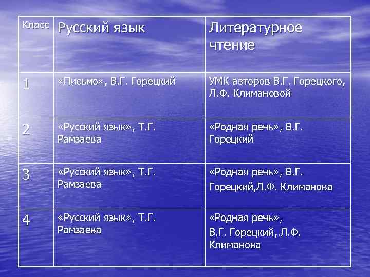 Класс Русский язык Литературное чтение 1 «Письмо» , В. Г. Горецкий УМК авторов В.