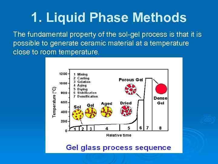 1. Liquid Phase Methods The fundamental property of the sol-gel process is that it