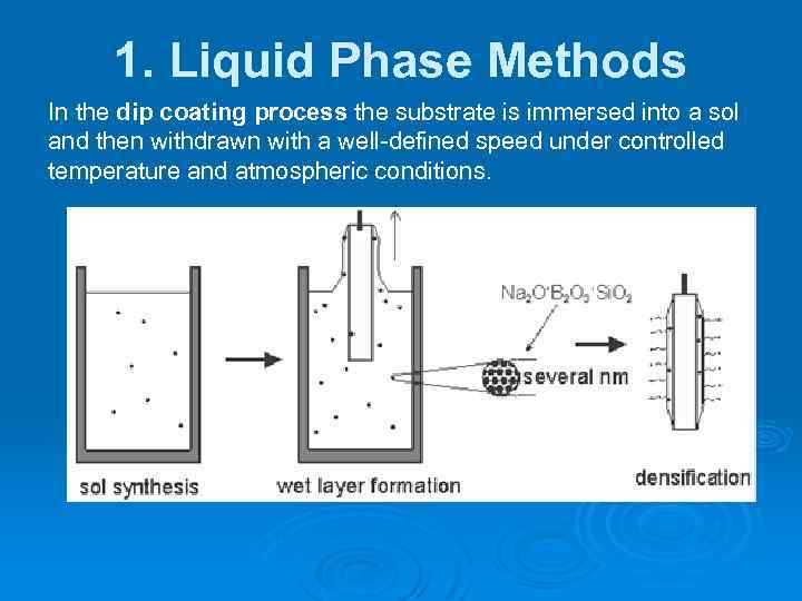 1. Liquid Phase Methods In the dip coating process the substrate is immersed into