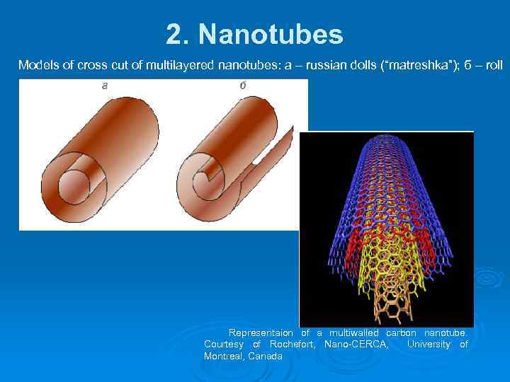 2. Nanotubes Models of cross cut of multilayered nanotubes: a – russian dolls (“matreshka”);