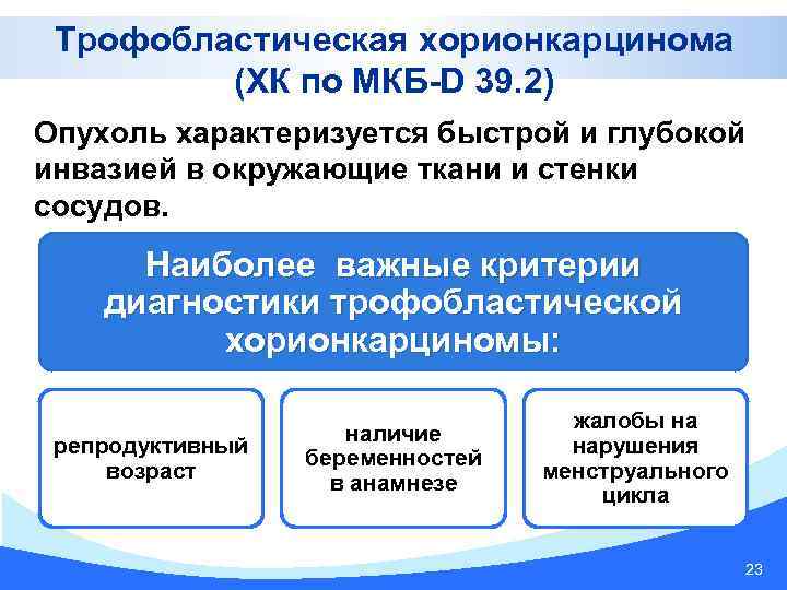 Трофобластическая хорионкарцинома (ХК по МКБ-D 39. 2) Опухоль характеризуется быстрой и глубокой инвазией в