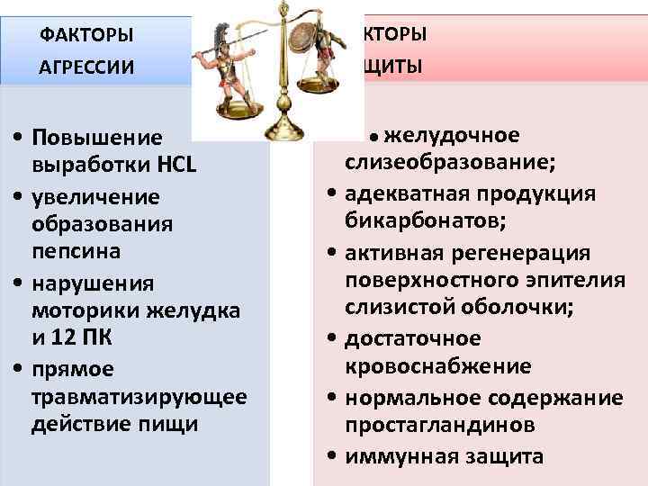 Факторы агрессии. Язвенная болезнь факторы агрессии и защиты. Язвенная болезнь желудка факторы агрессии и защиты. Факторы агрессии и защиты при язвенной болезни желудка. Факторы агрессии слизистой оболочки желудка.