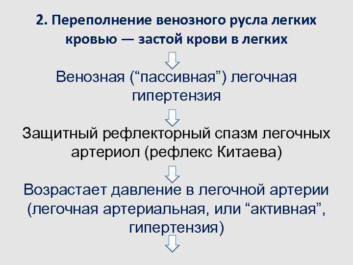 2. Переполнение венозного русла легких кровью — застой крови в легких Венозная (“пассивная”) легочная