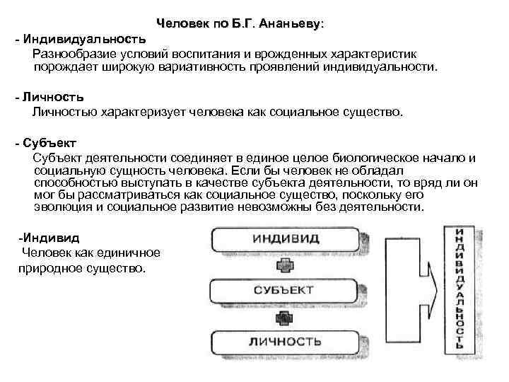 Условия формирования характера схема