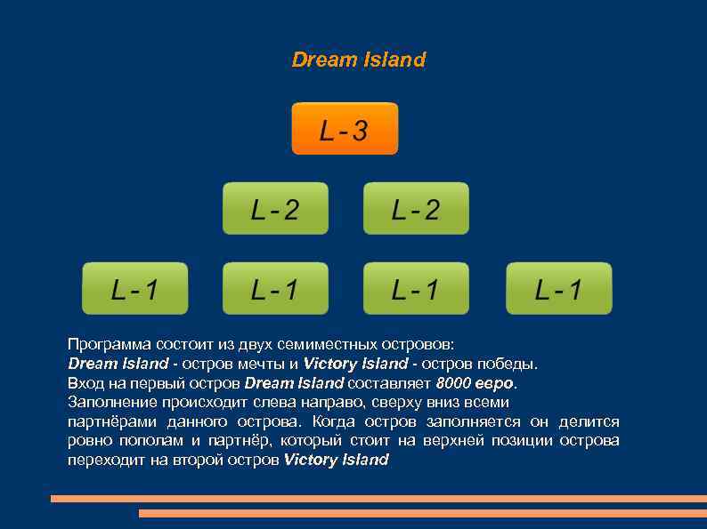 Dream Island Программа состоит из двух семиместных островов: Dream Island - остров мечты и