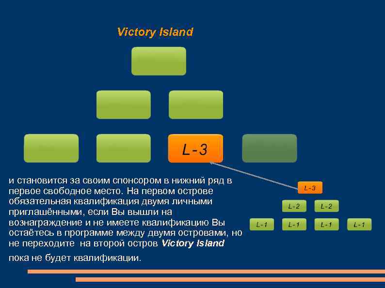 Victory Island и становится за своим спонсором в нижний ряд в первое свободное место.
