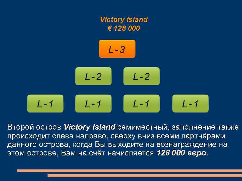 Victory Island € 128 000 Второй остров Victory Island семиместный, заполнение также происходит слева
