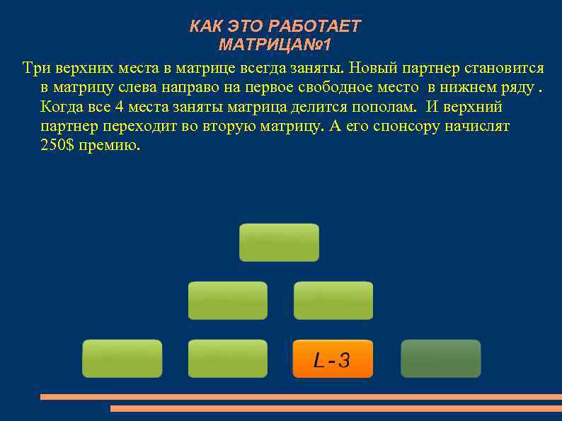 КАК ЭТО РАБОТАЕТ МАTРИЦА№ 1 Три верхних места в матрице всегда заняты. Новый партнер