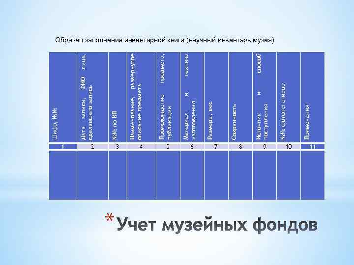 1 лица, Дата записи, ФИО сделавшего запись Шифр, №№ 3 4 * 5 6