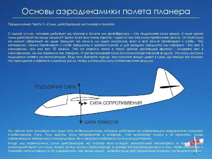 Основы аэродинамики полета планера Продолжение. Часть 3. «Силы, действующие на планер в полете» С