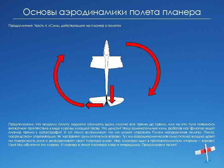 Основы аэродинамики полета планера Продолжение. Часть 4. «Силы, действующие на планер в полете» Предположим,