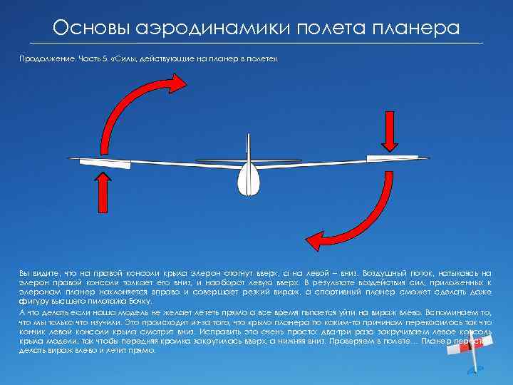 Основы аэродинамики полета планера Продолжение. Часть 5. «Силы, действующие на планер в полете» Вы