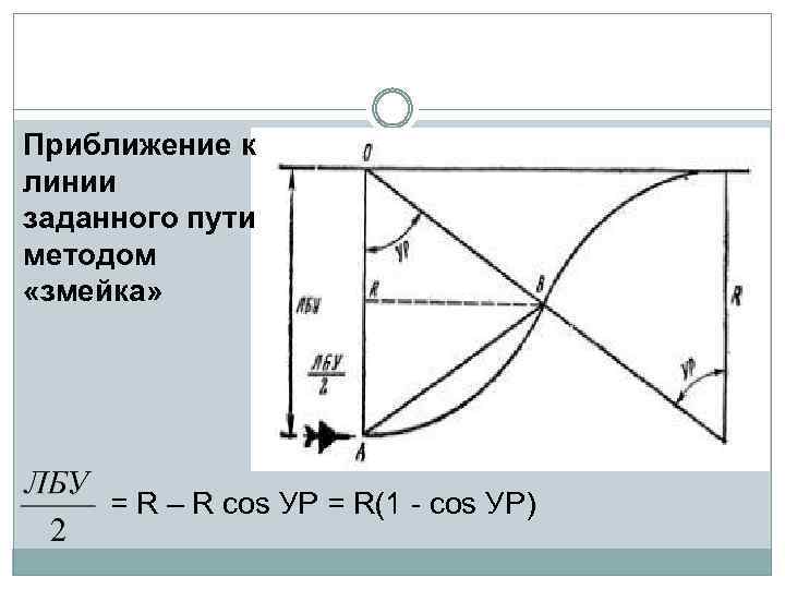 Приближение к линии заданного пути методом «змейка» = R – R cos УP =