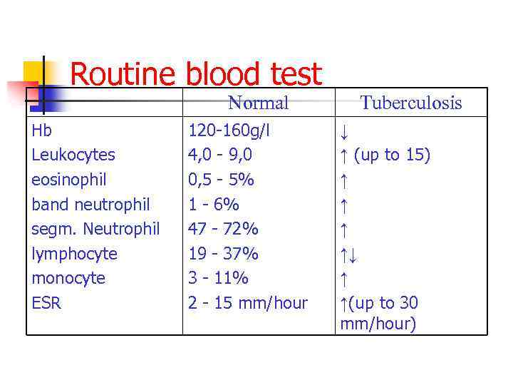 Routine blood test Normal Hb Leukocytes eosinophil band neutrophil segm. Neutrophil lymphocyte monocyte ESR