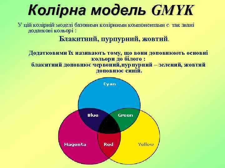 Колірна модель GMYK У цій колірній моделі базовими колірними компонентами є так звані додаткові