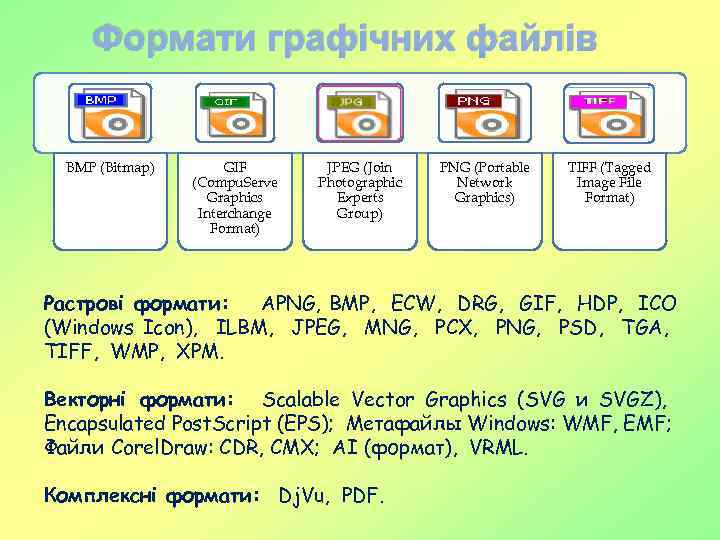 Формати графічних файлів BMP (Bitmap) GIF (Compu. Serve Graphics Interchange Format) JPEG (Join Photographic