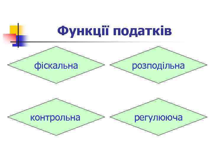 Функції податків фіскальна розподільна контрольна регулююча 