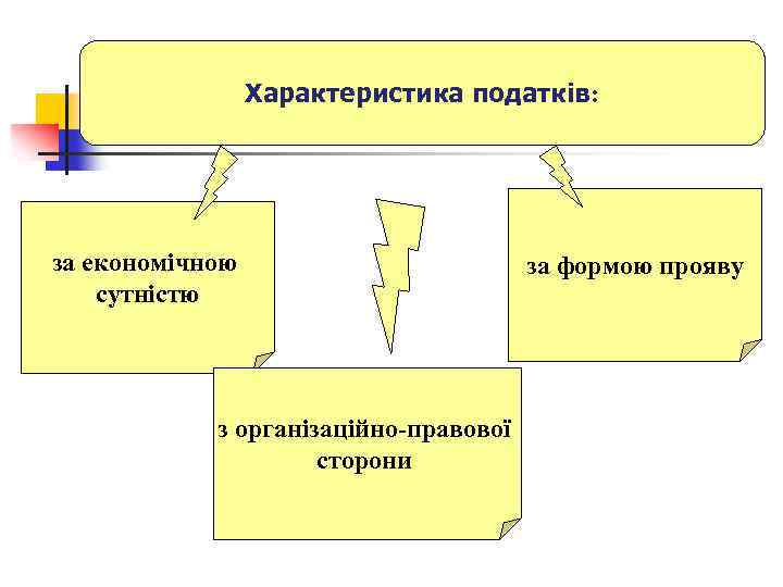 Характеристика податків: за економічною сутністю з організаційно-правової сторони за формою прояву 