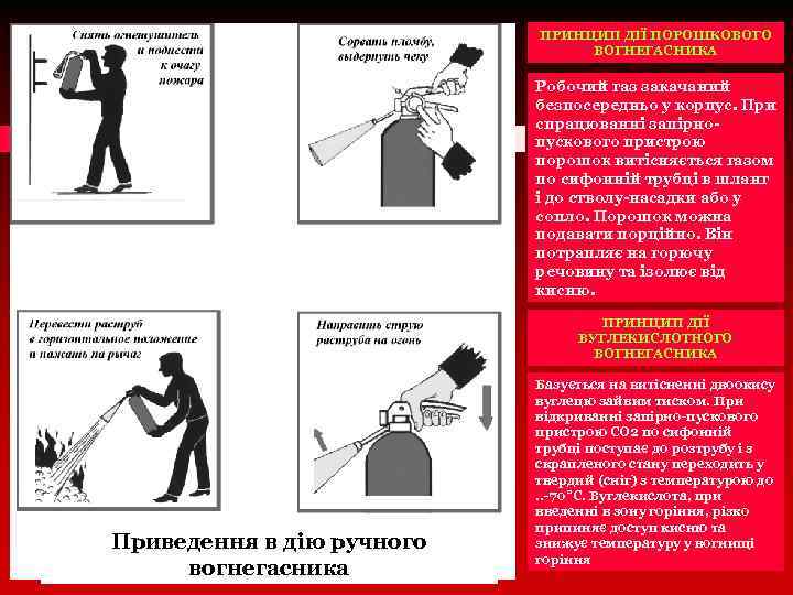 ПРИНЦИП ДІЇ ПОРОШКОВОГО ВОГНЕГАСНИКА Робочий газ закачаний безпосередньо у корпус. При спрацюванні запірнопускового пристрою