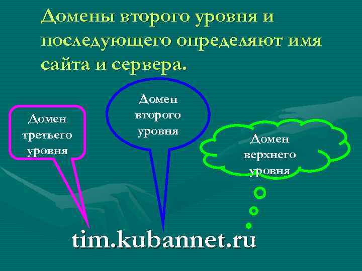 Домены второго уровня и последующего определяют имя сайта и сервера. Домен третьего уровня Домен