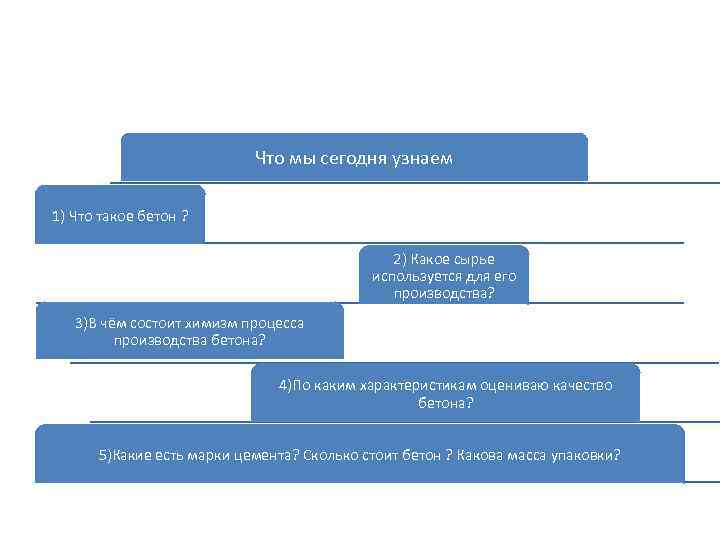 Что мы сегодня узнаем 1) Что такое бетон ? 2) Какое сырье используется для
