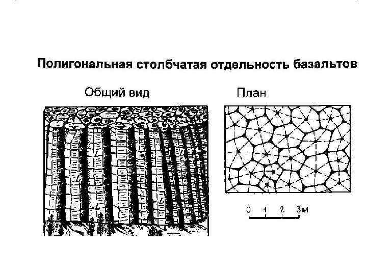 Структура базальтов