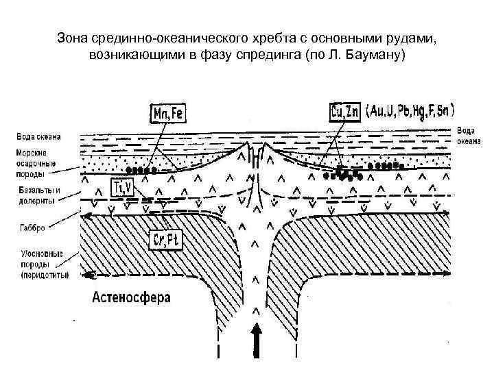 Зона спрединга карта