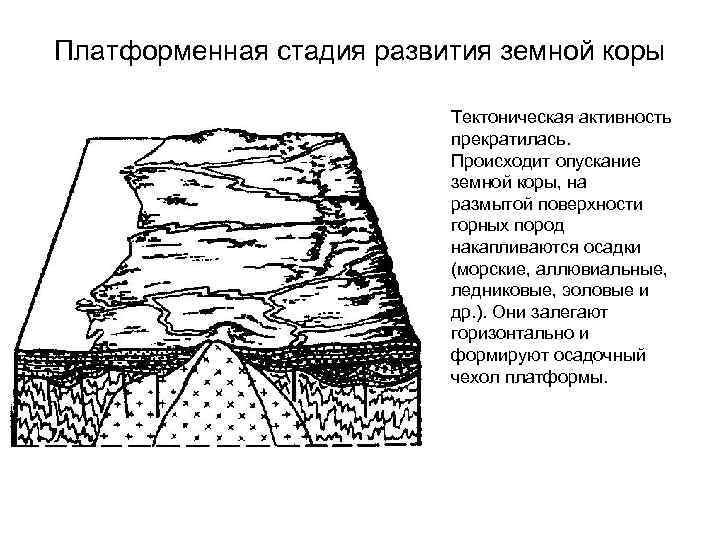 Таблица формирования земной коры