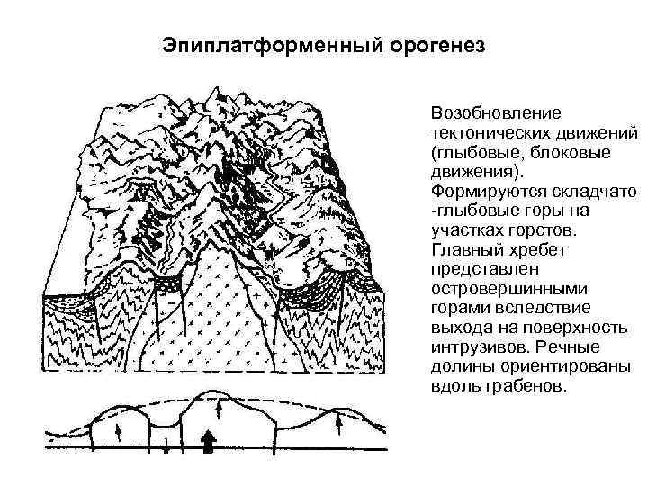 История развития земной коры 8 класс полярная звезда презентация