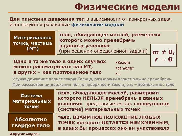 Физические модели Для описания движения тел в зависимости от конкретных задач используются различные физические