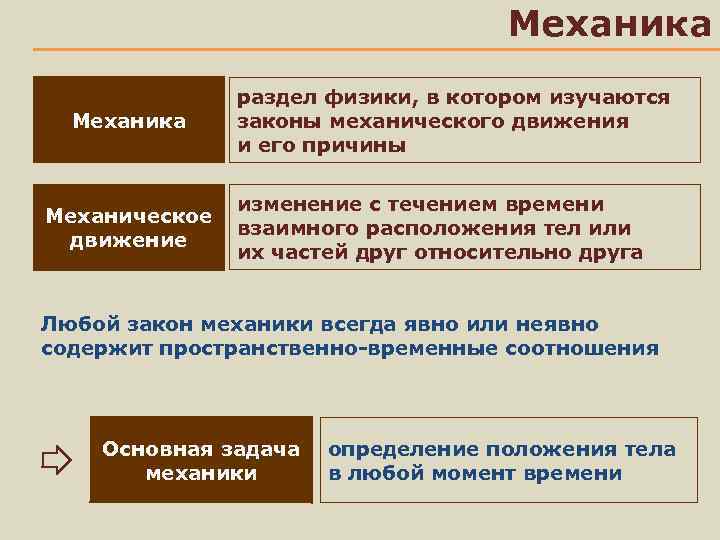 Механика раздел физики, в котором изучаются законы механического движения и его причины изменение с