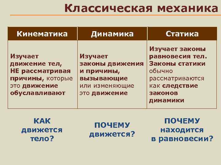 Изучая законы. Что изучает классическая механика. Разделы классической механики. Кинематика динамика статика. Классическая механика законы.