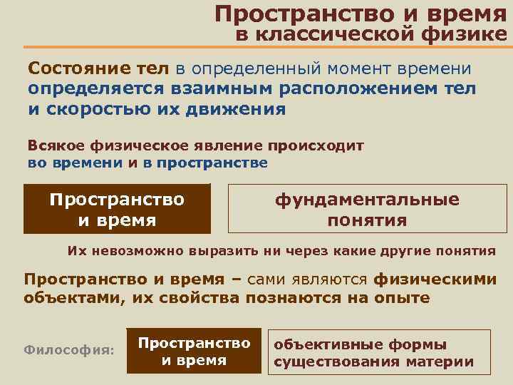 Пространство и время в классической физике Состояние тел в определенный момент времени определяется взаимным