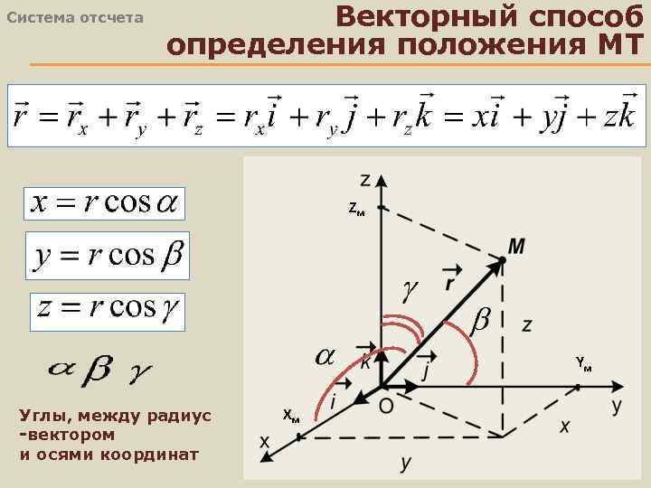 Система отсчета Векторный способ определения положения МТ Zм Yм Углы, между радиус -вектором и