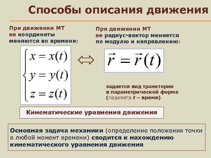 Способы описания движения конспект