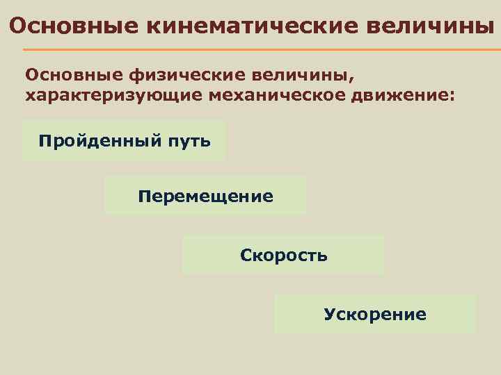 Кинематические величины